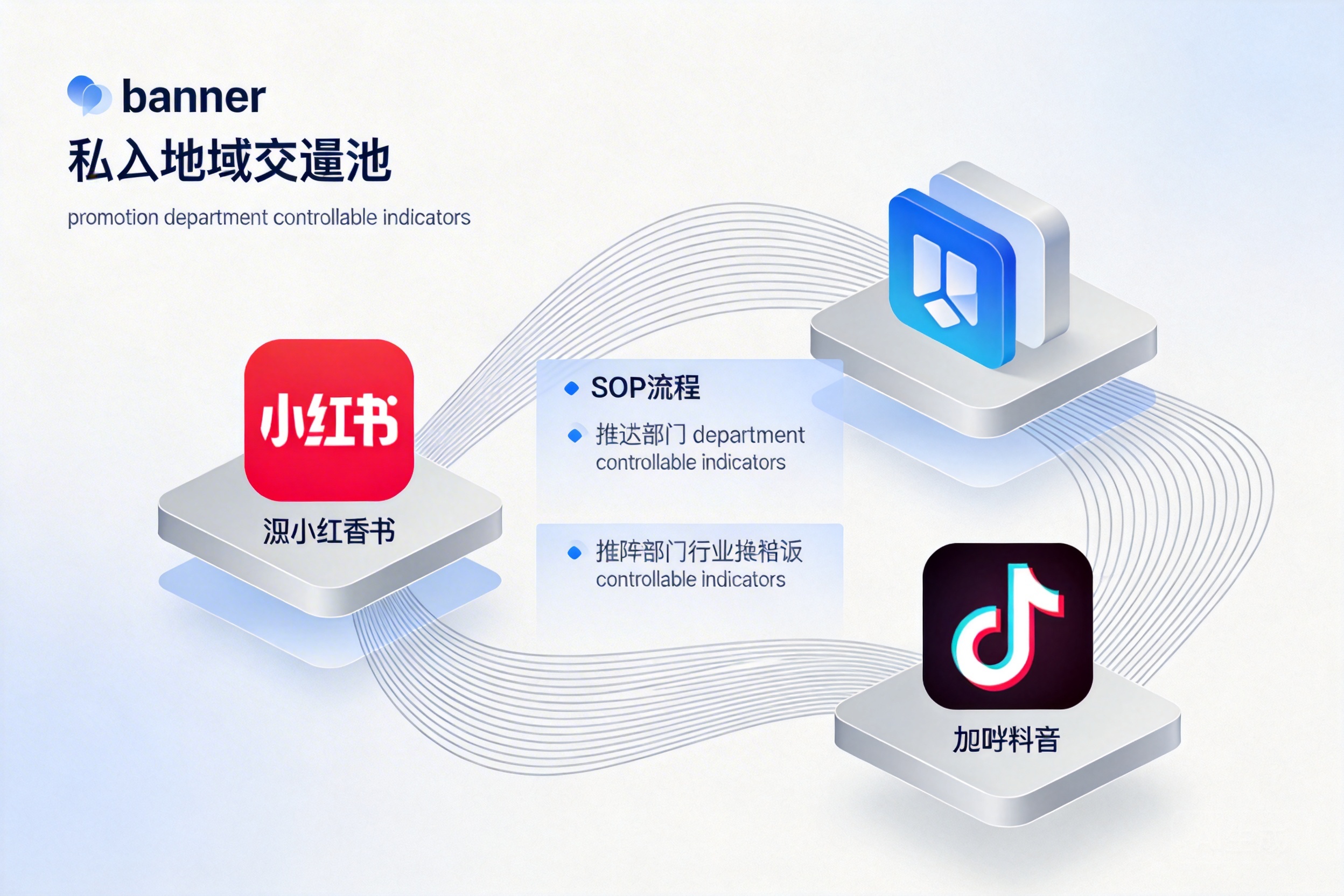 商场如何整合小红书/抖音矩阵到私域流量池?从“推广部可控指标”出发的一套SOP
