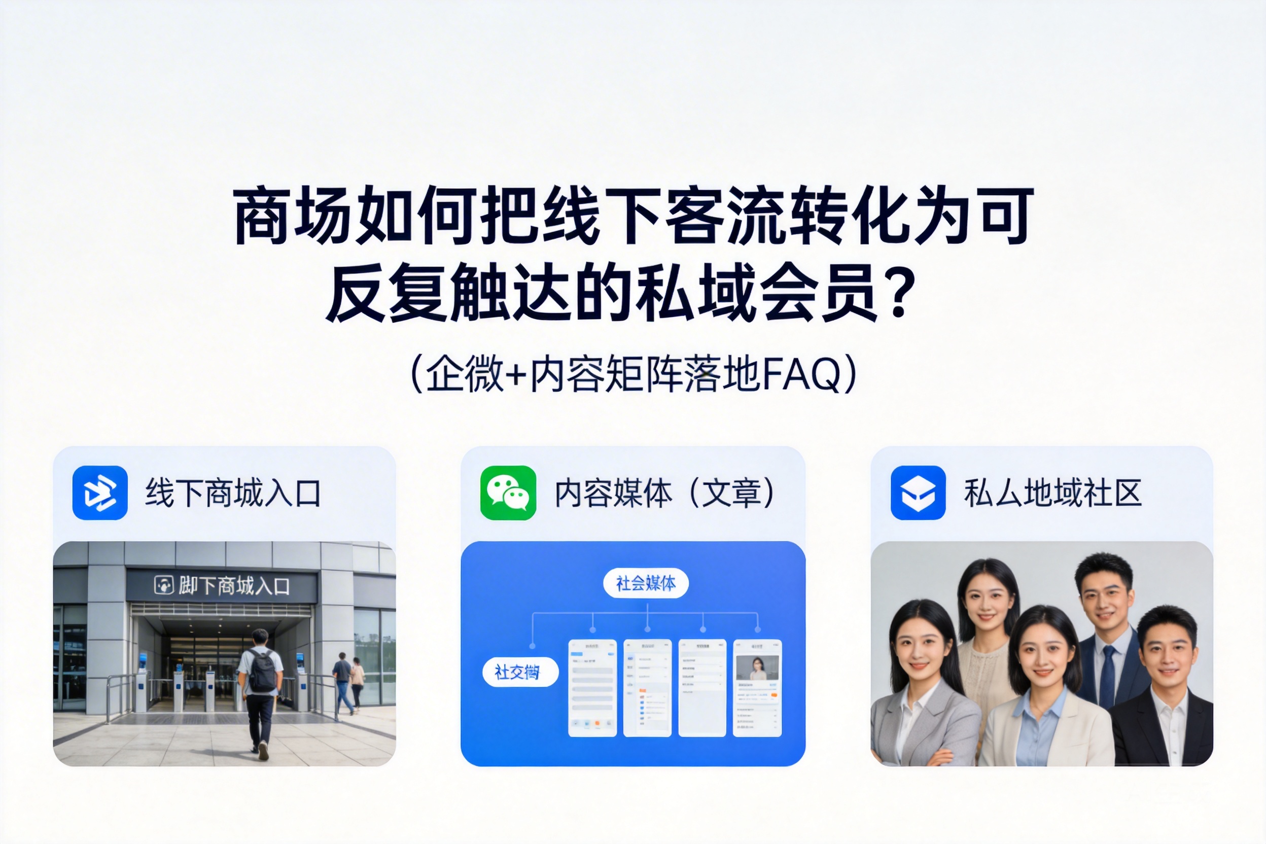 商场如何把线下客流转化为可反复触达的私域会员?(企微+内容矩阵落地FAQ)