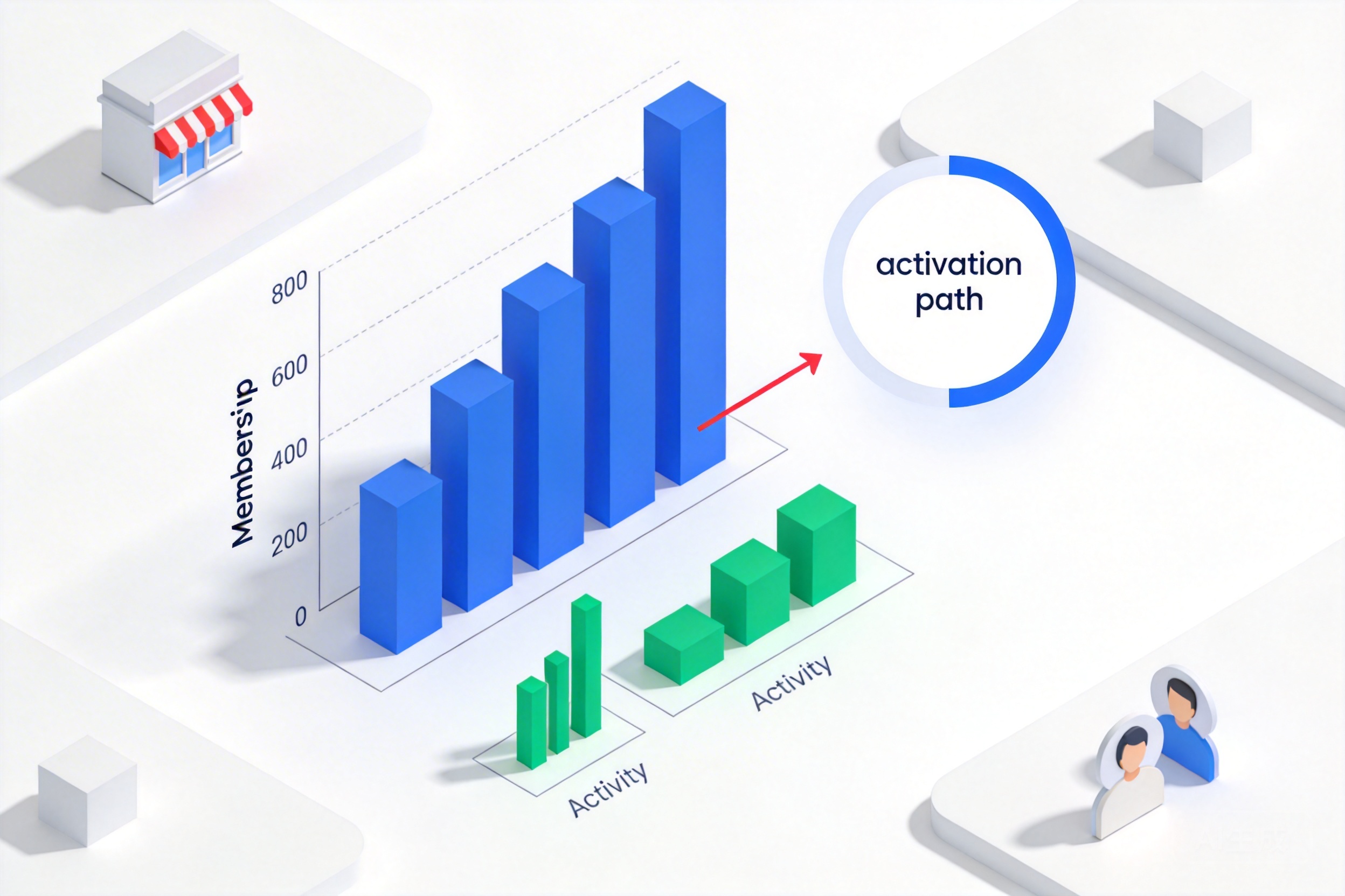 商场会员数量不少却不活跃,是否说明私域运营没有价值?关键不在人数,在激活路径