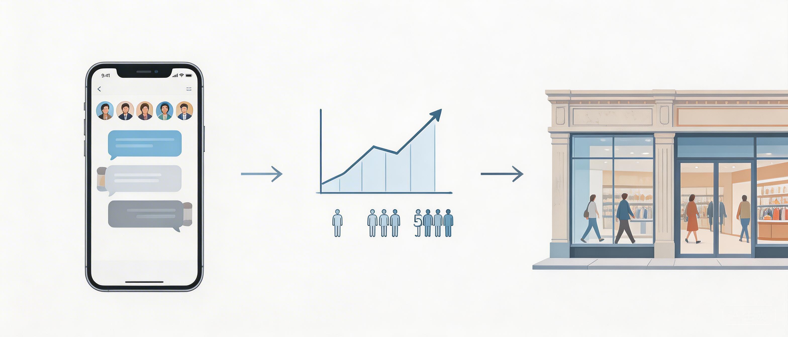 社群运营场景:业主群|老旧商场如何用数据驱动把“业主资源”变成会员增量与到店