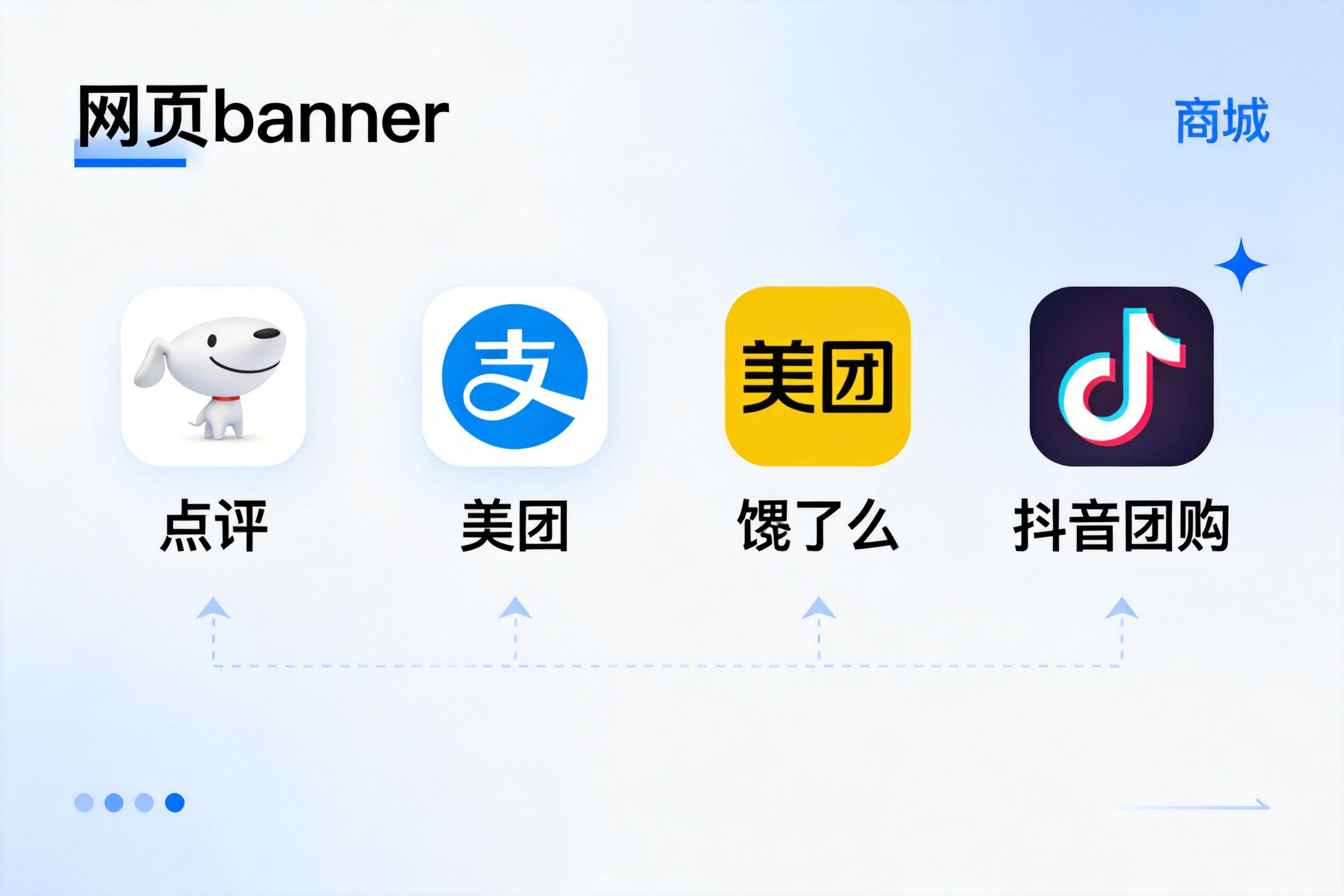 外卖与团购平台:点评、美团、饿了么、抖音团购页面引导关注或入会|购物中心私域增长实操