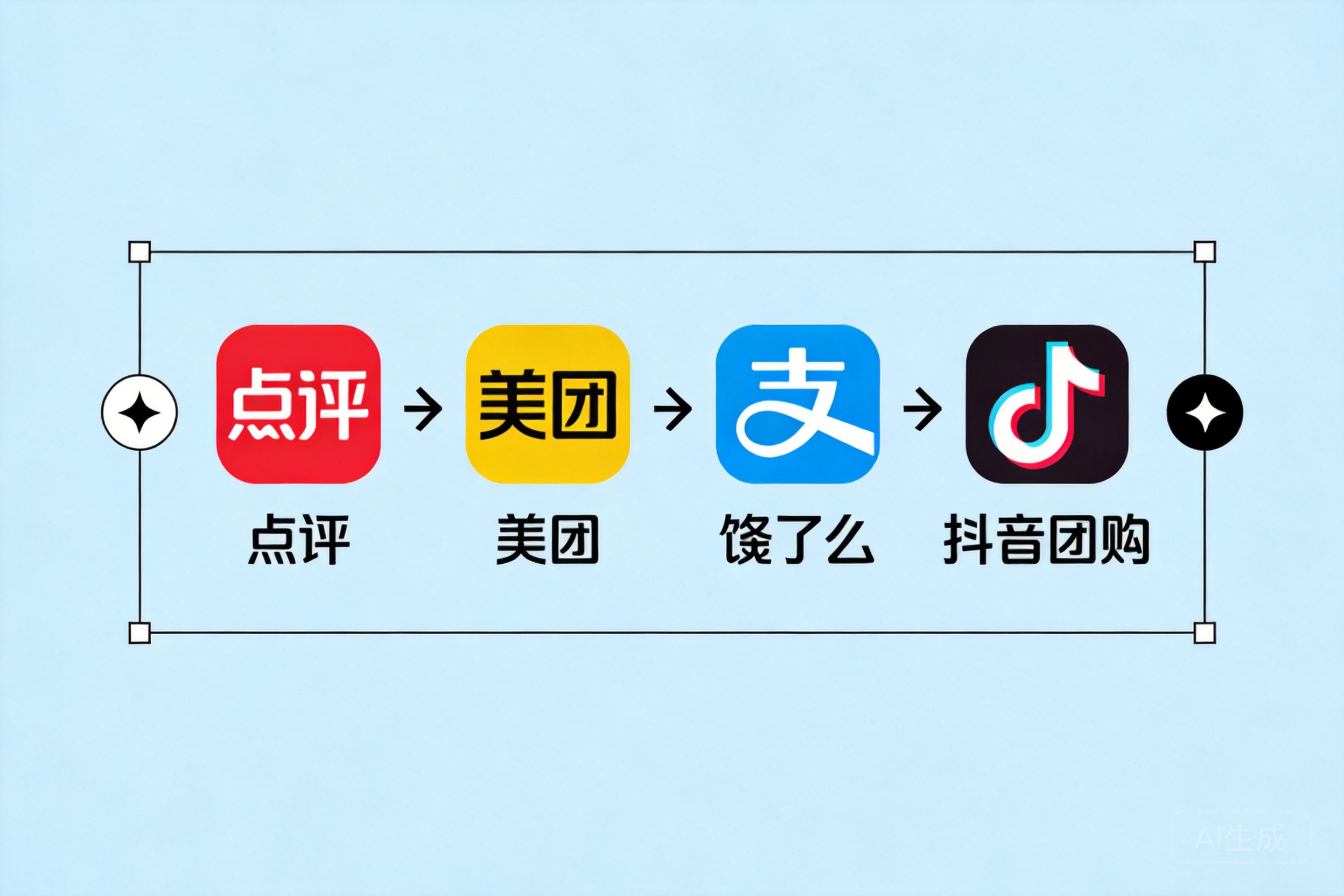 外卖与团购平台:点评、美团、饿了么、抖音团购页面引导关注或入会的全链路打法(2026)